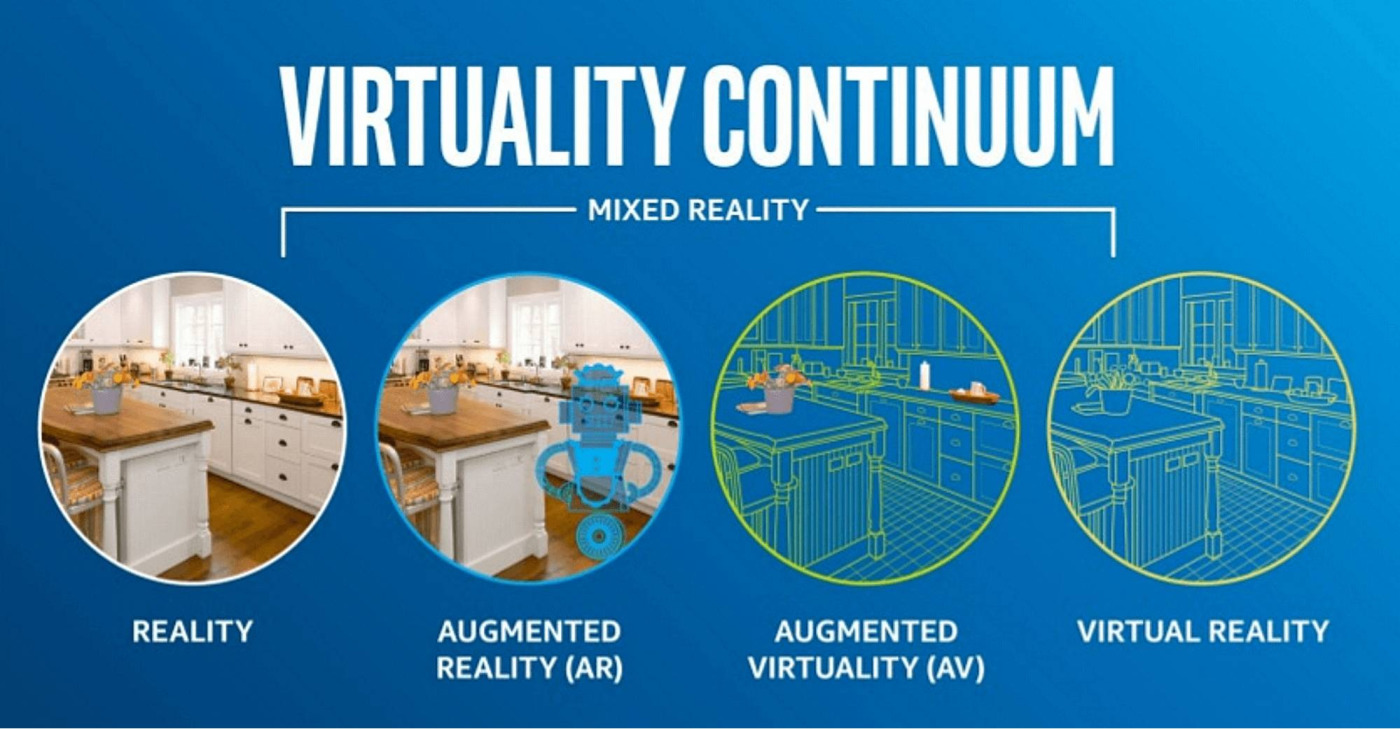 Augmented reality (AR) as a part of a mixed reality