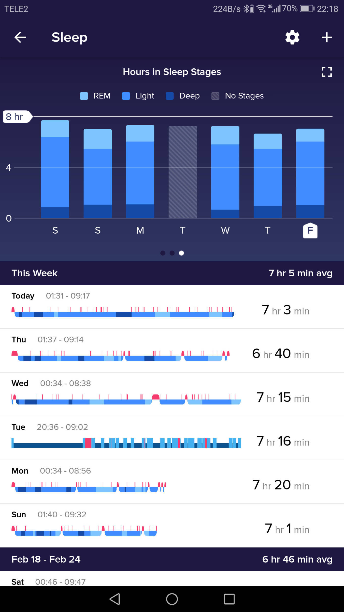 Fitbit - App - Hours slept stages