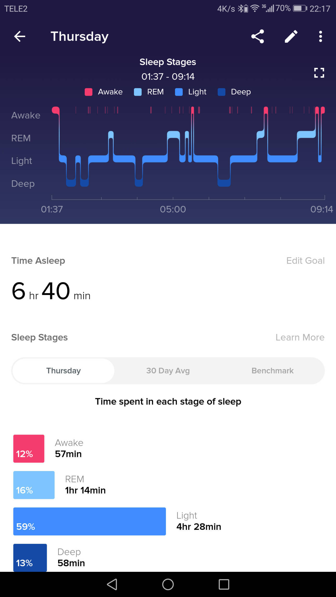 Fitbit - App - Sleep stages