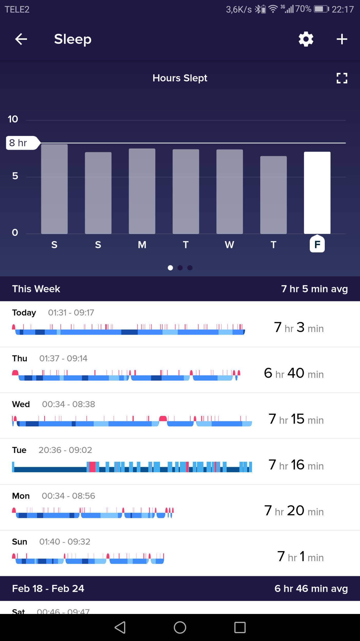 Fitbit - App - Hours slept