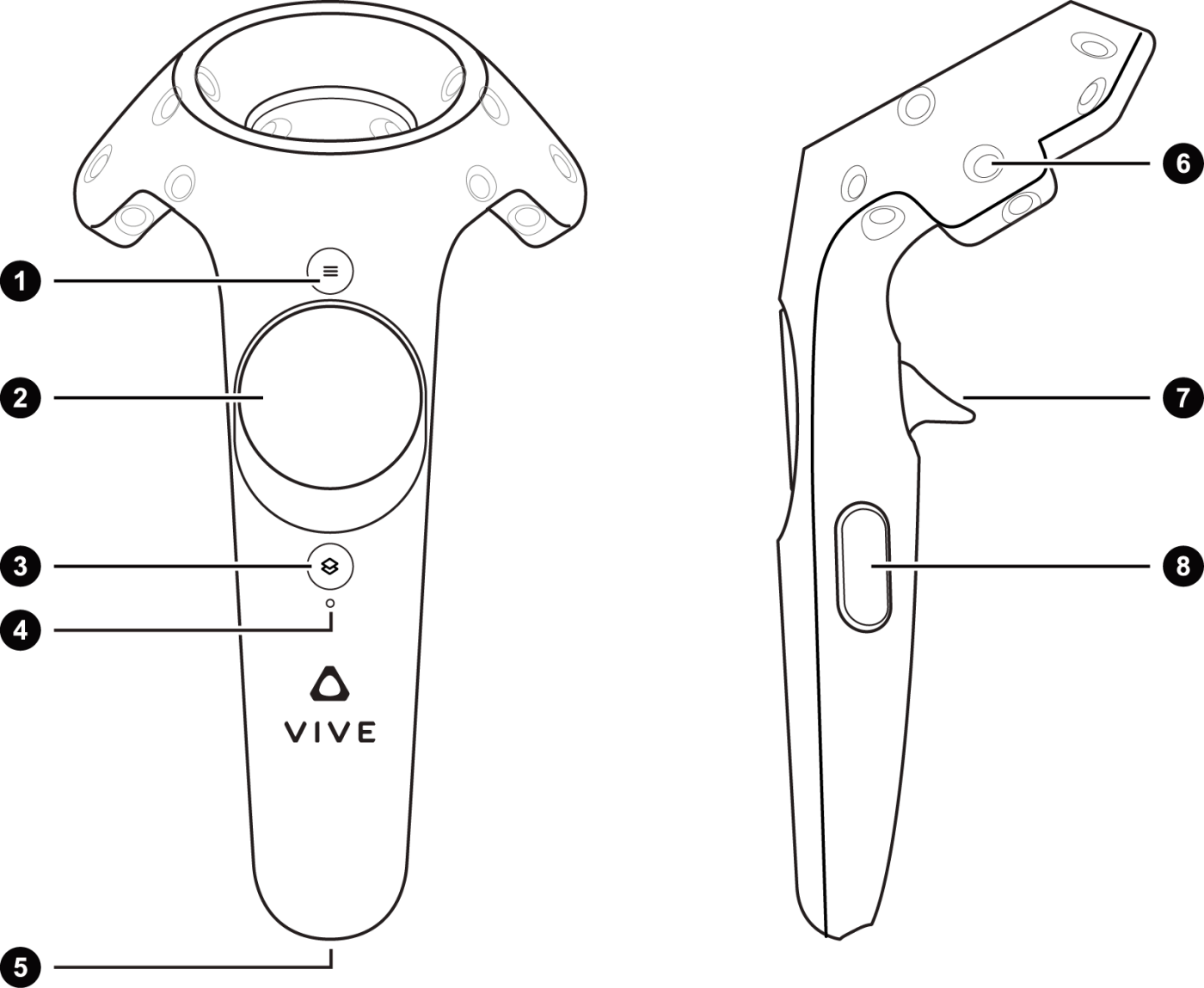 HTC Vive - Сontrollers buttons