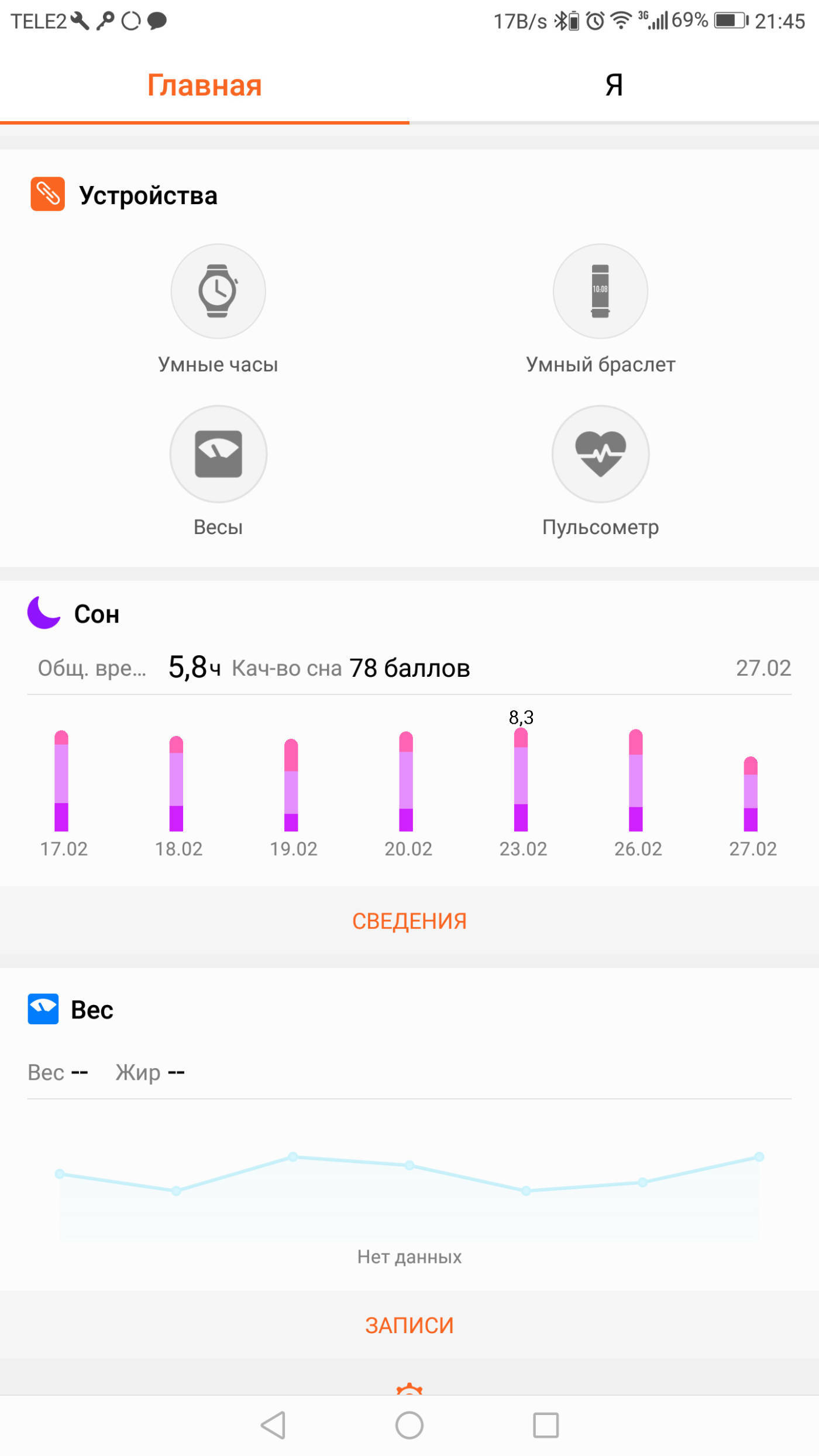Huawei health - Dashboard 2