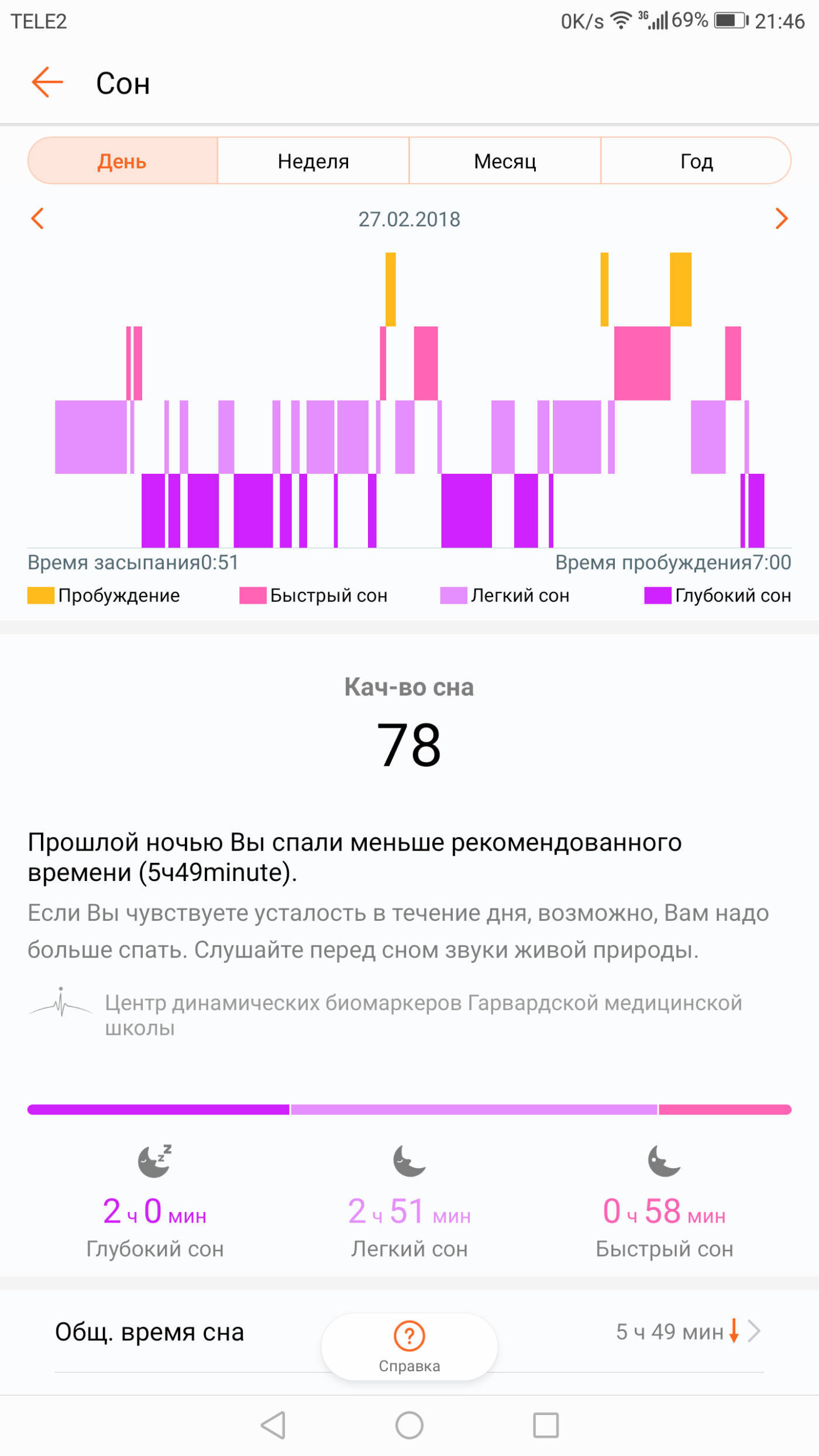 Huawei health - Sleep Graph