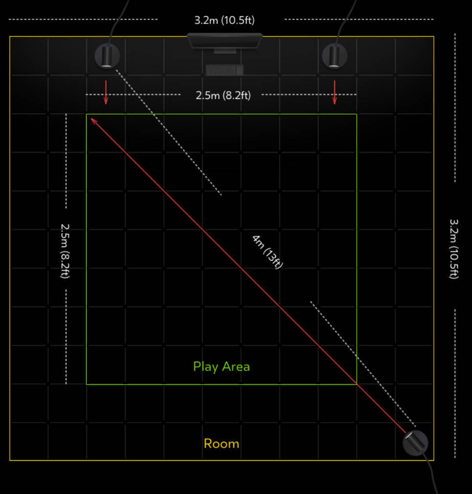 Location of the cameras in the room