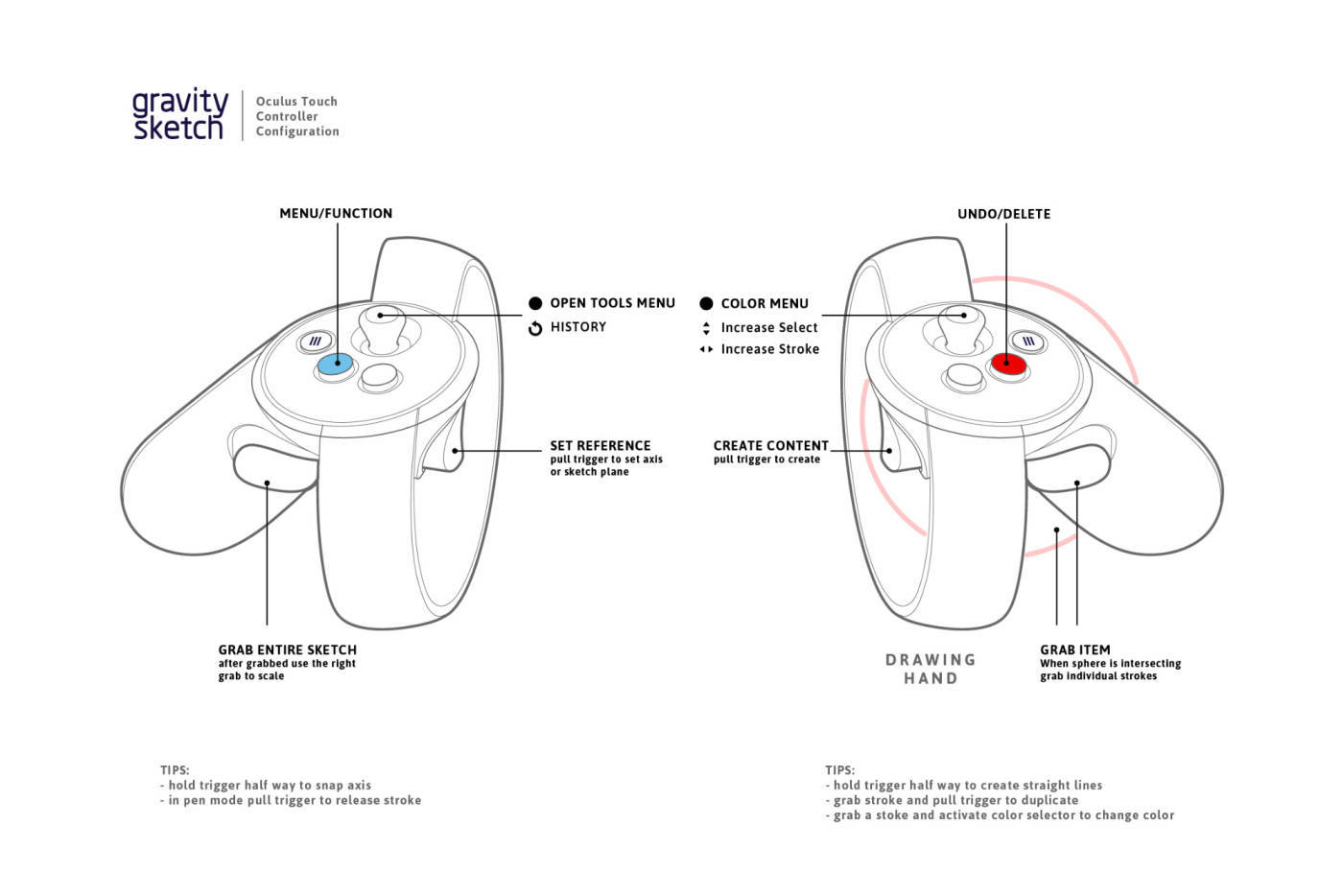 Controllers for Oculus Rift