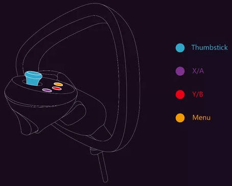 Pimax 8k M1 - Knuckles - Buttons
