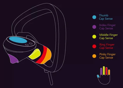 Pimax 8k M1 - Knuckles - Handle