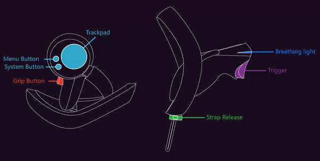 Pimax 8k M1 - Knuckles  - Trackpad